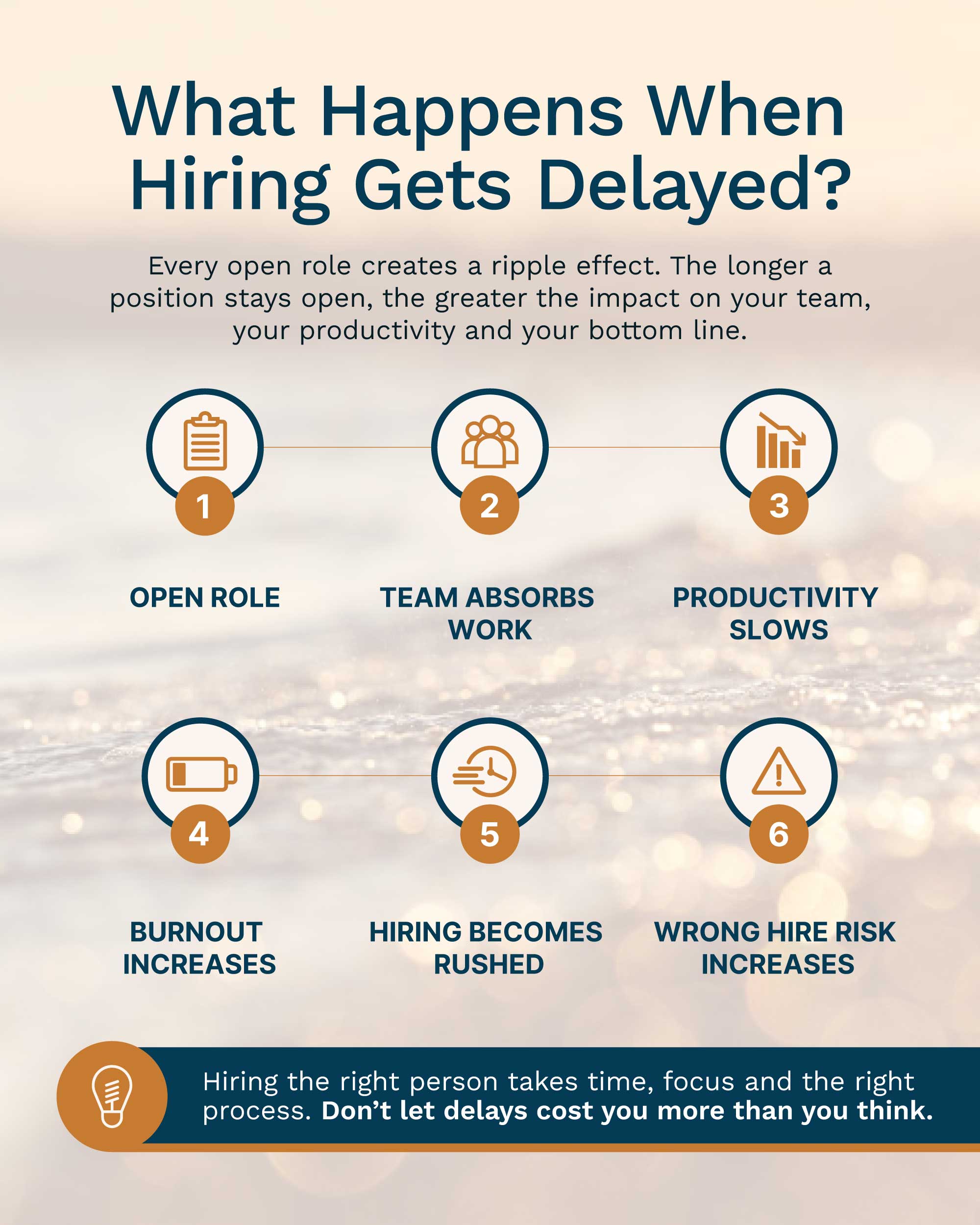 What happens when hiring gets delayed infographic