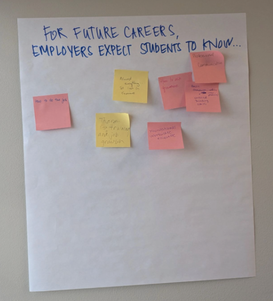 Screenshot 2026-08-11 at 9.35.34 AM Student Workshop "For Future Careers, employers expect students to know..." answers on post it notes