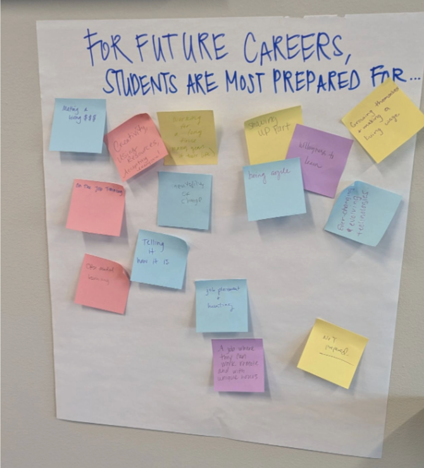 Screenshot 2026-08-11 at 9.35.46 AM Lakeside HR Group Student Workshop answering guestions with post it notes on board
